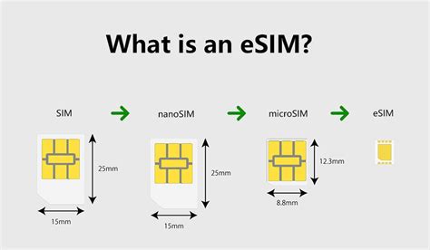 does esim use more battery|What Is An eSIM .